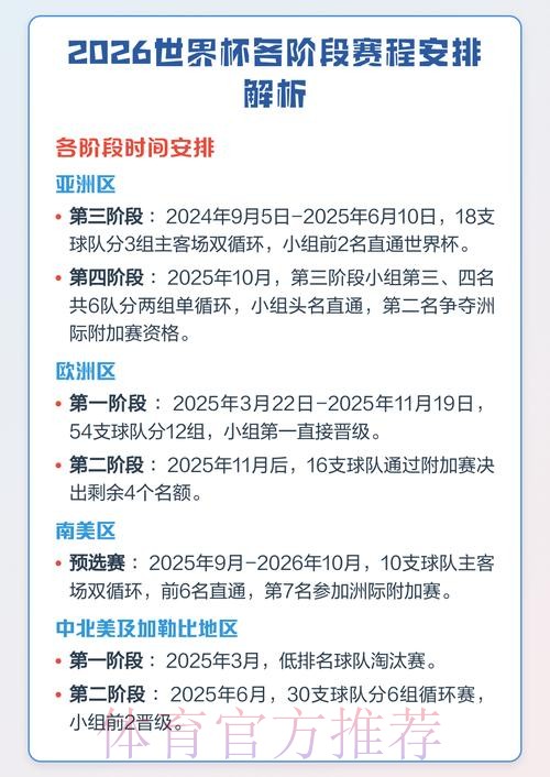 全面解析世界杯赛程数据 全面解析世界杯赛程数据